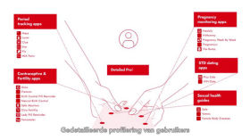 Who has Access to your Personal Data?