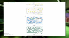 Exploring web archives of internet resources