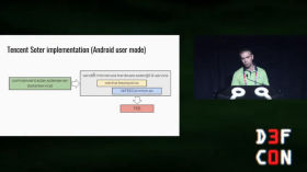 Slava Makkaveev: Hacking Xiaomi’s TEE and Attacking Mobile Payments