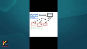 Who Will Make money on Movie Piracy