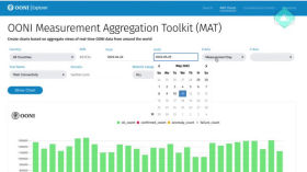 Looking at OONI data in aggregate