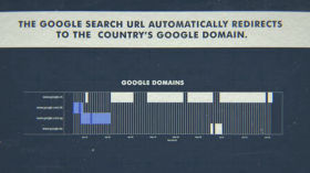 What Your Browser History Says About You?
