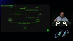 Tamas Jos: Passwordless Remote Authentication