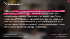 THIS IS A BASE. And it's leaked.