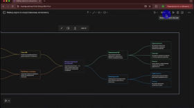 MyMap AI. Simple and fast data visualization