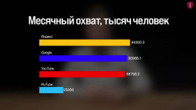 YouTube and Wikis will be blocked - but what will be left in return?