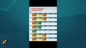 Which Antivirus is the Best?