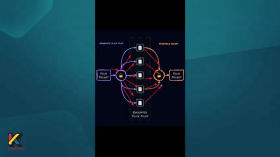Services for Encrypted Data Transmission